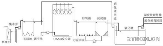 研究：厌氧氨氧化甲烷化反硝化耦合技术 - 环保之家 