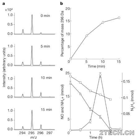 解析：厌氧氨氧化分子机制 - 环保之家 