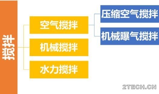 论道：工业废水处理物理工艺选择 - 环保之家 