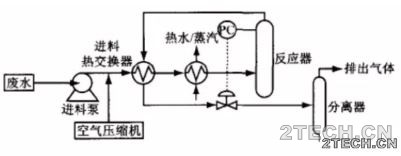 湿式氧化/WAO技术工艺和设备 - 环保之家 