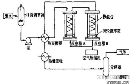 湿式氧化/WAO技术工艺和设备 - 环保之家 