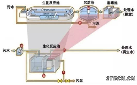 环保之家.JPG