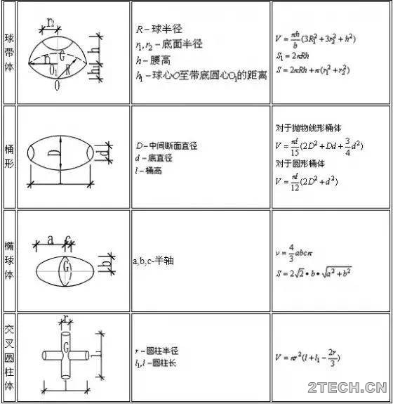 汇总：建筑行业常用计算公式之建筑常用 - 环保之家 