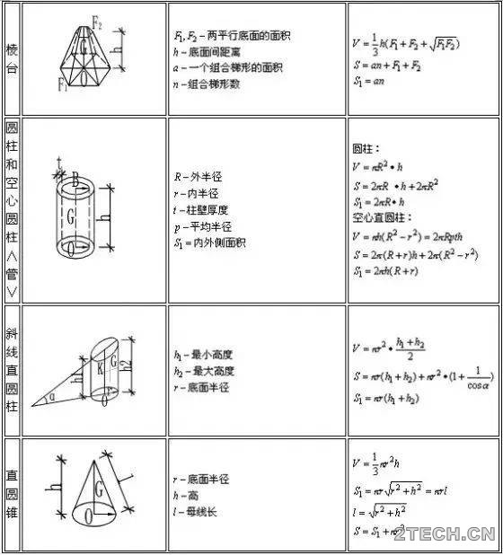 汇总：建筑行业常用计算公式之建筑常用 - 环保之家 