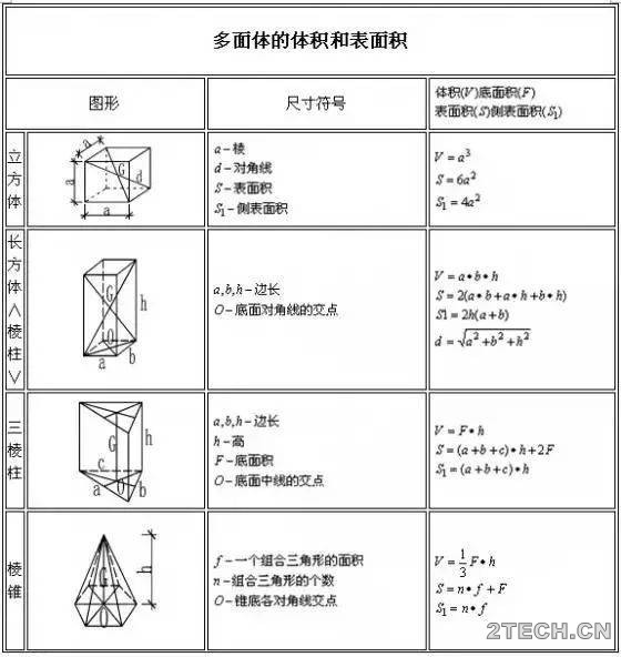 汇总：建筑行业常用计算公式之建筑常用 - 环保之家 