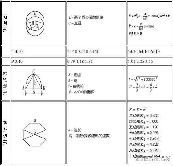 汇总：建筑行业常用计算公式之建筑常用 - 环保之家 