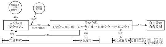 你的平安是对家人最好的爱。说说葛麦斯安全法则 - 环保之家 