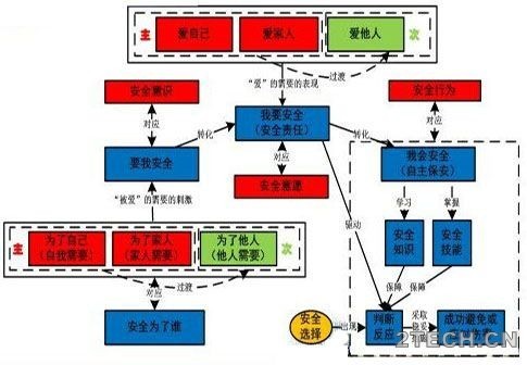 你的平安是对家人最好的爱。说说葛麦斯安全法则 - 环保之家 