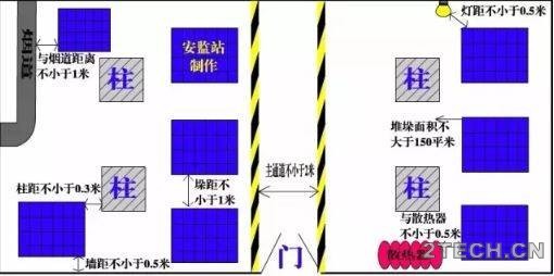 保命安全距离，你需要知道！安全距离=生死距离?! - 环保之家 