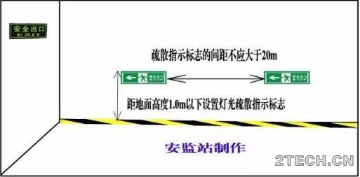 保命安全距离，你需要知道！安全距离=生死距离?! - 环保之家 