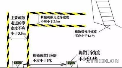 保命安全距离，你需要知道！安全距离=生死距离?! - 环保之家 