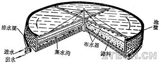 深度：生物膜法处理工艺与技术(1) - 环保之家 