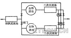 深度：生物膜法处理工艺与技术之生物滤池(2) - 环保之家 