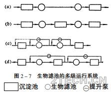 深度：生物膜法处理工艺与技术之生物滤池(2) - 环保之家 