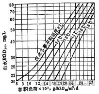 深度：生物膜法处理工艺与技术之塔式生物滤池及运行(3) - 环保之家 