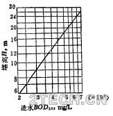 深度：生物膜法处理工艺与技术之塔式生物滤池及运行(3) - 环保之家 