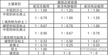 如何预防污水管网土方坍塌？ - 环保之家 