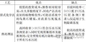 德国磷回收潜力方法及回收情况 - 环保之家 