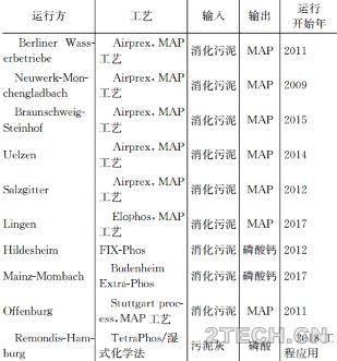 德国磷回收潜力方法及回收情况 - 环保之家 