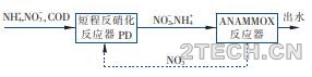 短程反硝化耦合厌氧氡氧化工艺的应用 - 环保之家 