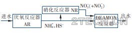 短程反硝化耦合厌氧氡氧化工艺的应用 - 环保之家 