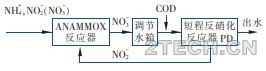 短程反硝化耦合厌氧氡氧化工艺的应用 - 环保之家 