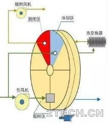 环保之家1.JPG