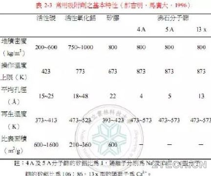 沸石转轮浓缩焚化系统的转轮制备工艺 - 环保之家 