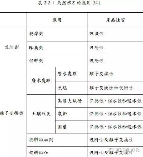 沸石转轮浓缩焚化系统的转轮制备工艺 - 环保之家 