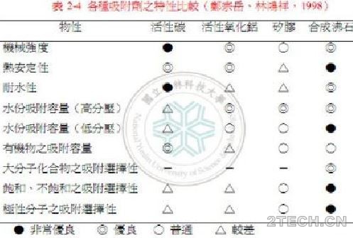 沸石转轮浓缩焚化系统的转轮制备工艺 - 环保之家 