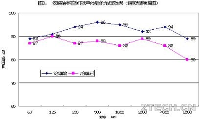 实践：噪声治理中岩棉空间吸声体的应用 - 环保之家 