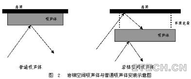 实践：噪声治理中岩棉空间吸声体的应用 - 环保之家 