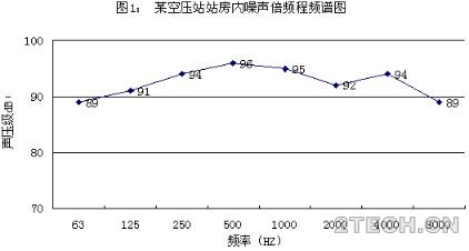 实践：噪声治理中岩棉空间吸声体的应用 - 环保之家 