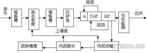 环保之家0.JPG