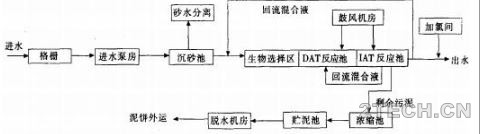 环保之家0.JPG