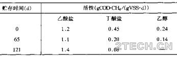 厌氧生物体对饥饿的反应 - 环保之家 