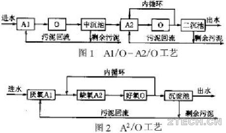 说说：同步脱氮除磷效率的干扰因素及对策 - 环保之家 