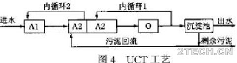 说说：同步脱氮除磷效率的干扰因素及对策 - 环保之家 