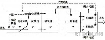 说说：MSBR工艺运行管理 - 环保之家 