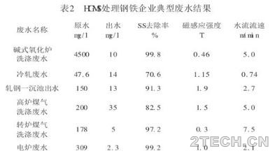 浅谈：磁分离水处理净化技术 - 环保之家 