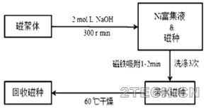 环保之家9.JPG