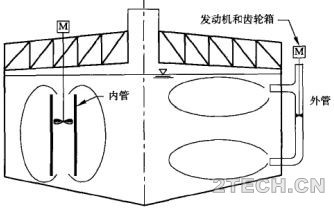 详解 | 剩余污泥厌氧消化技术之消化池装置及设备(3) - 环保之家 