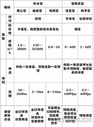 泵扬程与流量的关系？如何计算扬程？ - 环保之家 