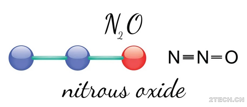 一氧化二氮（N₂O）传感器在应对全球气候变化中的关键作用 - 环保之家 